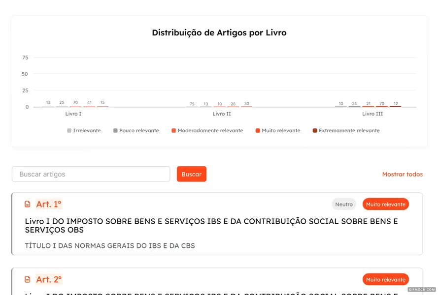 Prévia do relatório personalizado da Reforma Tributária