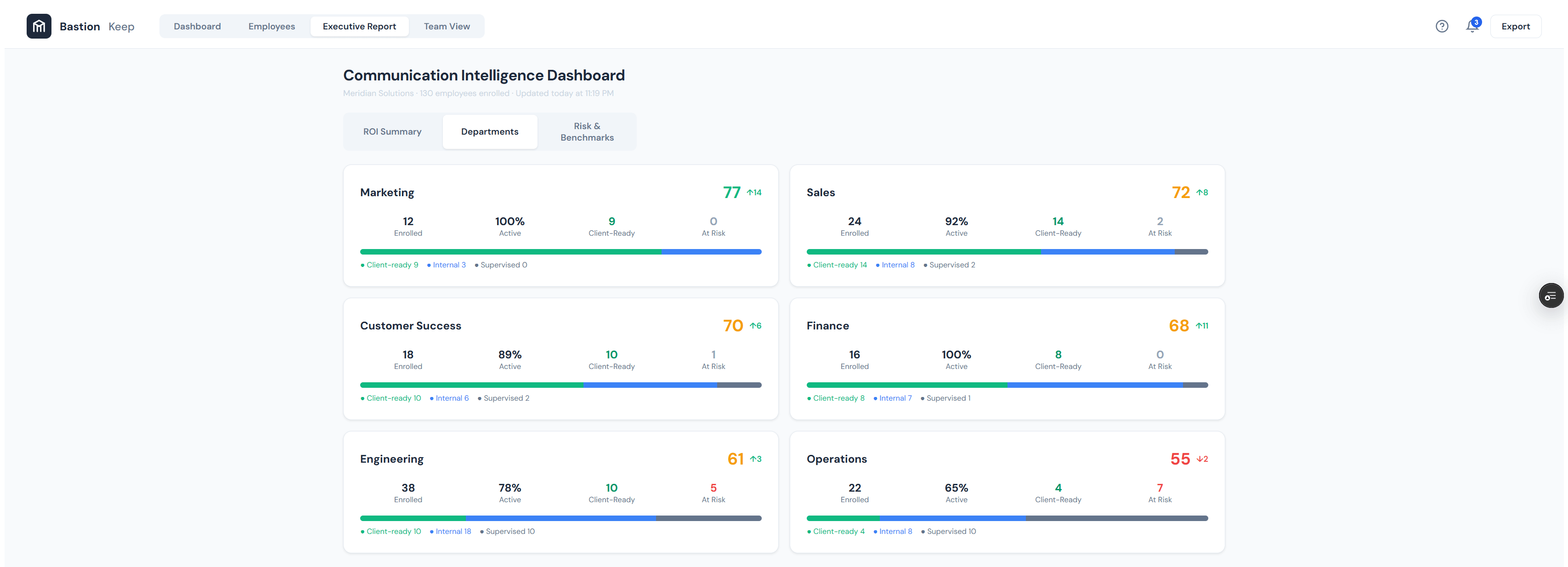 Keep Executive Report