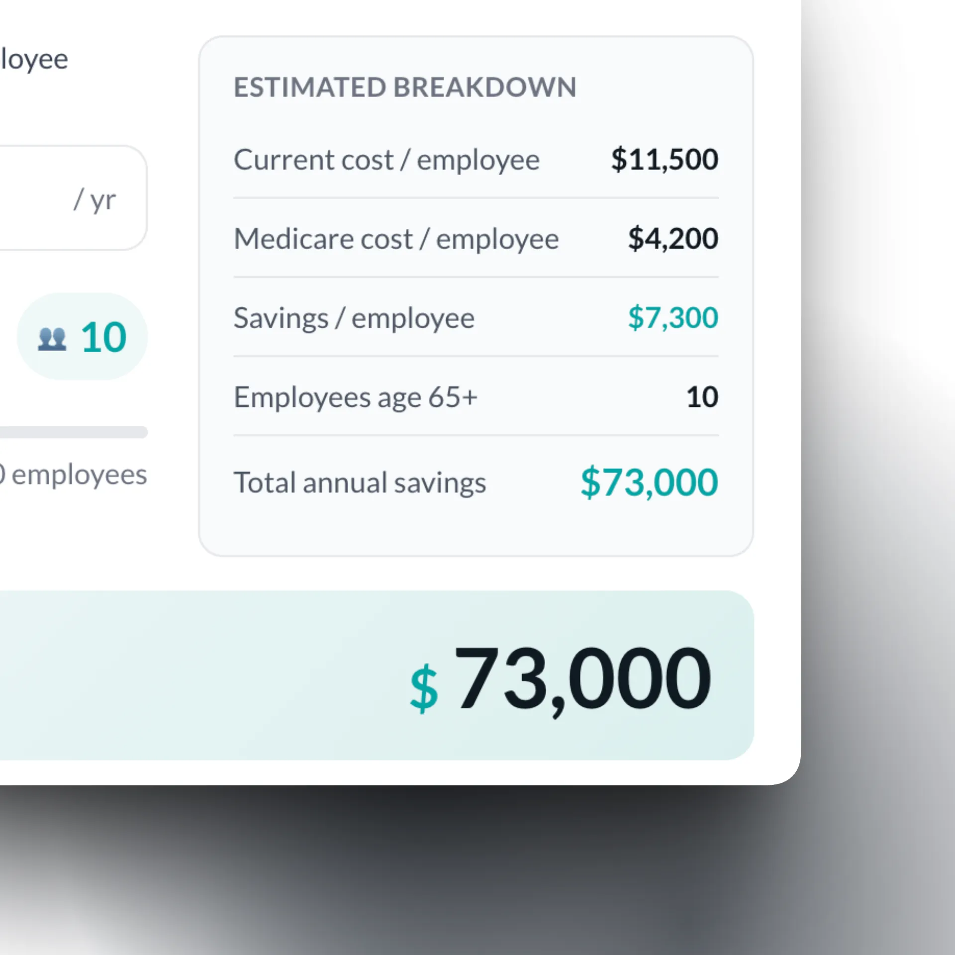 Estimated breakdown showing current cost per employee as $11,500, Medicare cost per employee as $4,200, savings per employee as $7,300, with 10 employees aged 65 or older, resulting in total annual savings of $73,000.