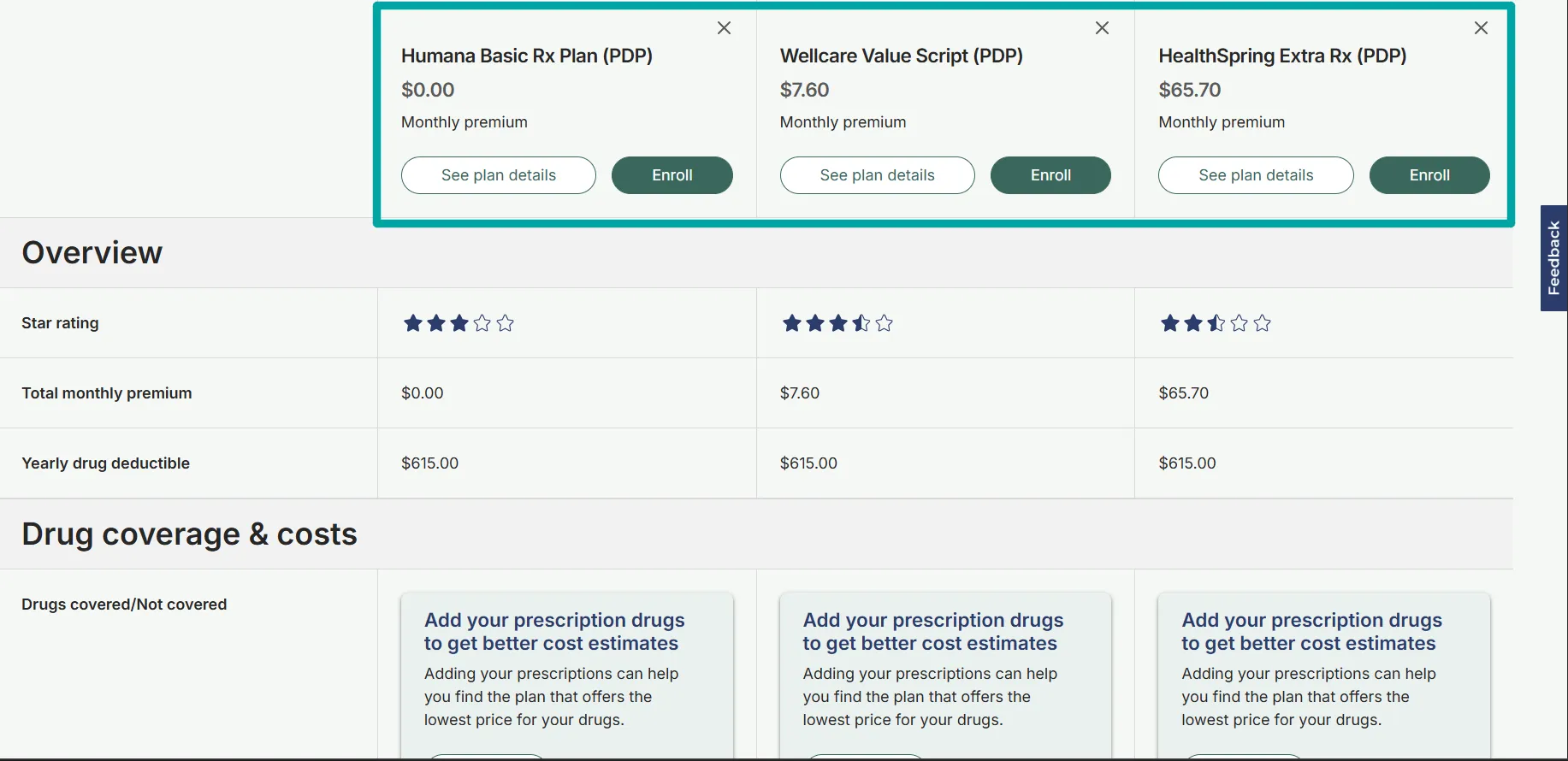 Comparison chart of three prescription drug plans: Humana Basic Rx Plan with $0 monthly premium, Wellcare Value Script with $7.60 monthly premium, and HealthSpring Extra Rx with $65.70 monthly premium. Each plan has buttons to 'See plan details' and 'Enroll.' Overview section shows star ratings, total monthly premiums, and yearly drug deductibles, all plans have a $615 yearly deductible. Below, there's info about adding prescription drugs for better cost estimates.