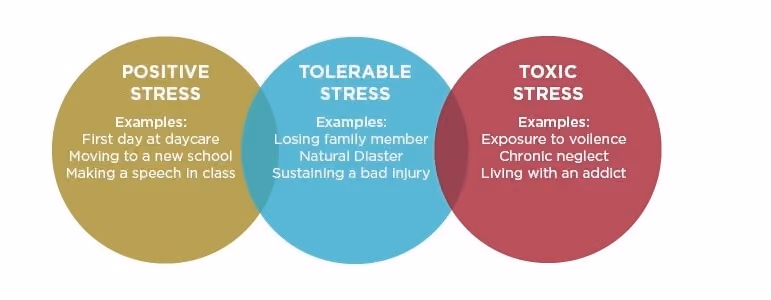STRESS-394892-edited