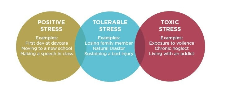 STRESS-394892-edited