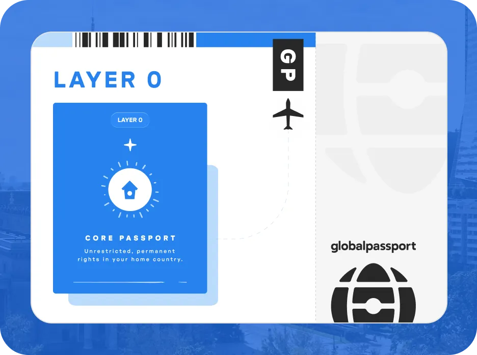 Graphic of a Global Passport Layer 0 card showing a core passport with unrestricted permanent rights in your home country.