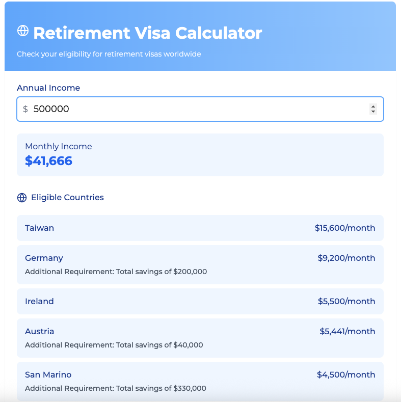 Retirement Visa Calculator interface showing eligibility with $500,000 annual income, monthly income $41,666, and eligible countries Taiwan, Germany, Ireland, Austria, and San Marino with respective monthly requirements and additional savings needed.