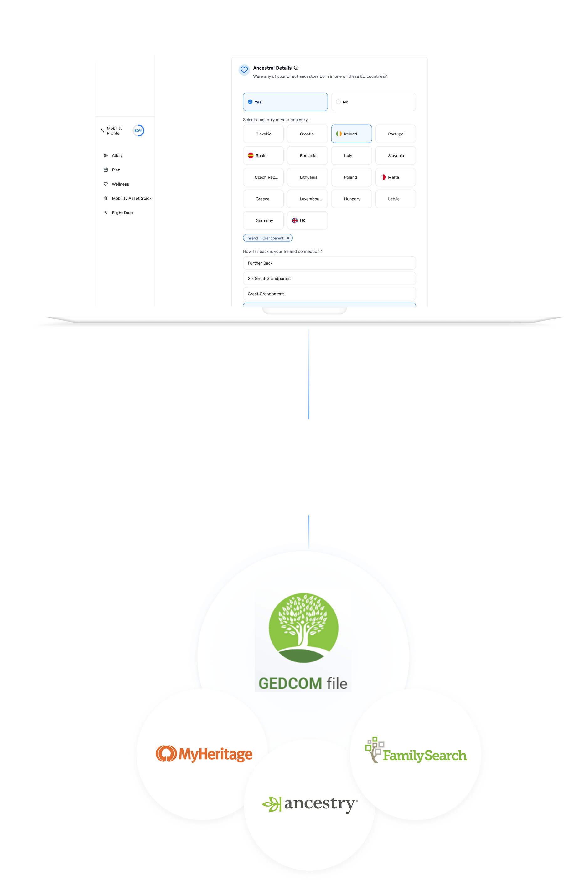 Interface showing ancestry details on a laptop screen with an upload GEDCOM file icon linking to MyHeritage, Ancestry, and FamilySearch logos.