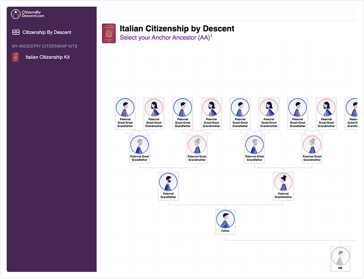 A family tree diagram titled Italian Citizenship by Descent showing paternal ancestors from great-great-grandfather to father, with options to select anchor ancestors.
