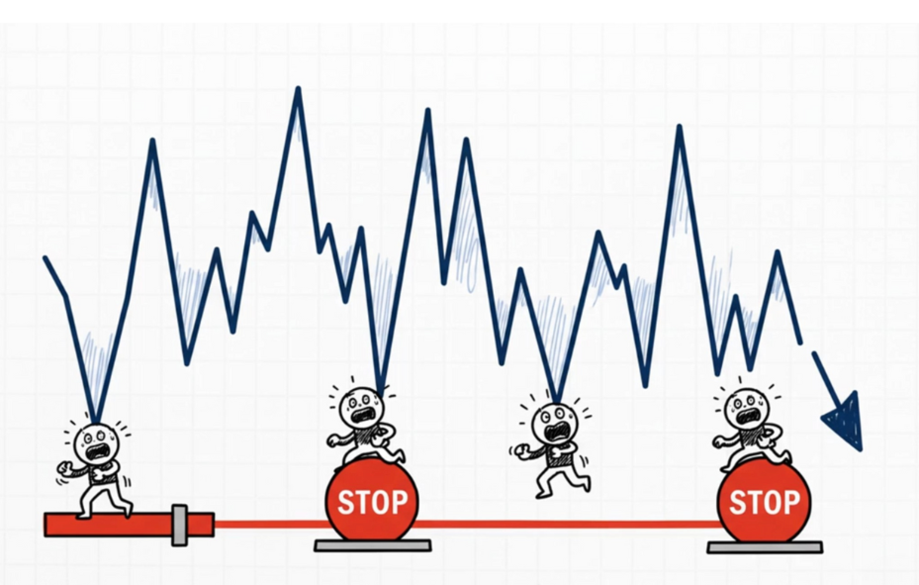 Illustration showing the whipsaw effect in PPC marketing, with a jagged performance line, panicked figures, and red stop signs symbolizing frequent budget cuts and reactive decisions that lead to unstable performance and stalled growth.