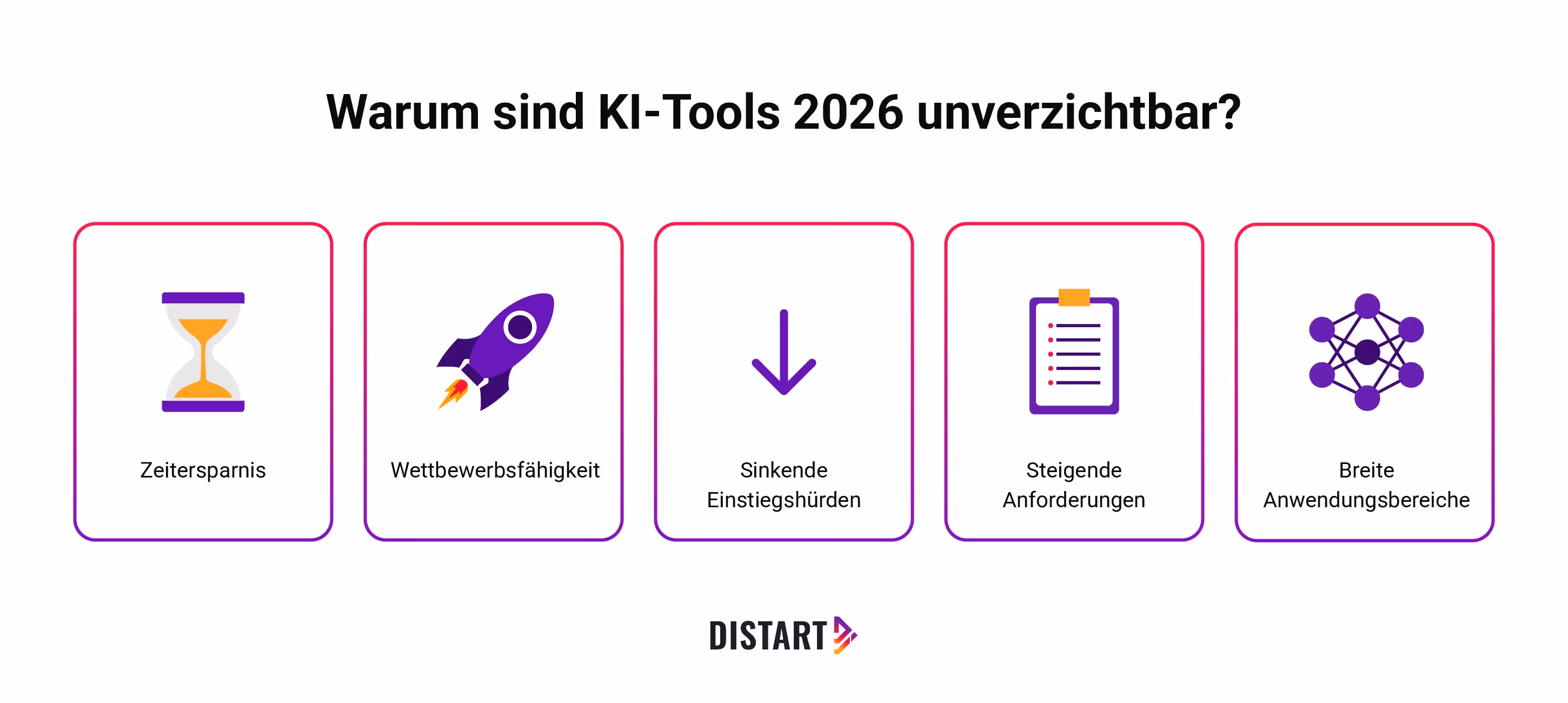 Warum sind KI-Tools 2026 unverzichtbar-distart