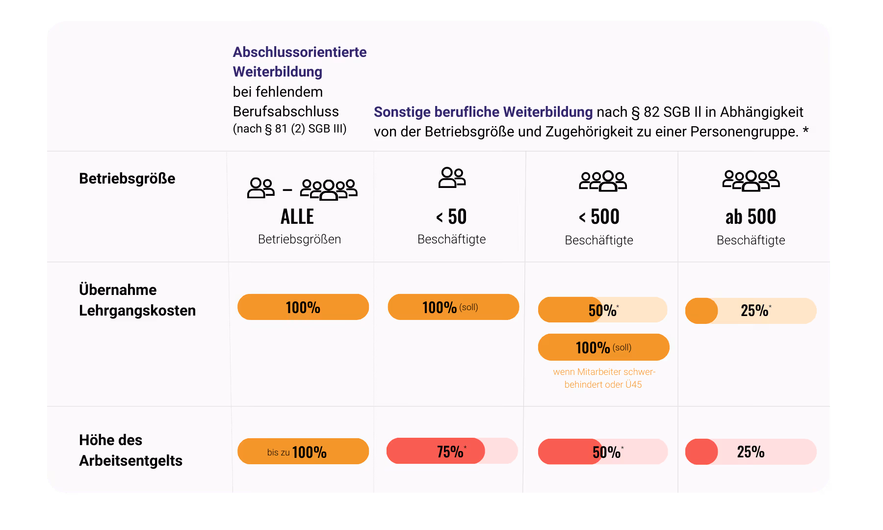 Grafik Übersicht Kostenübernahme ab April 2024-1