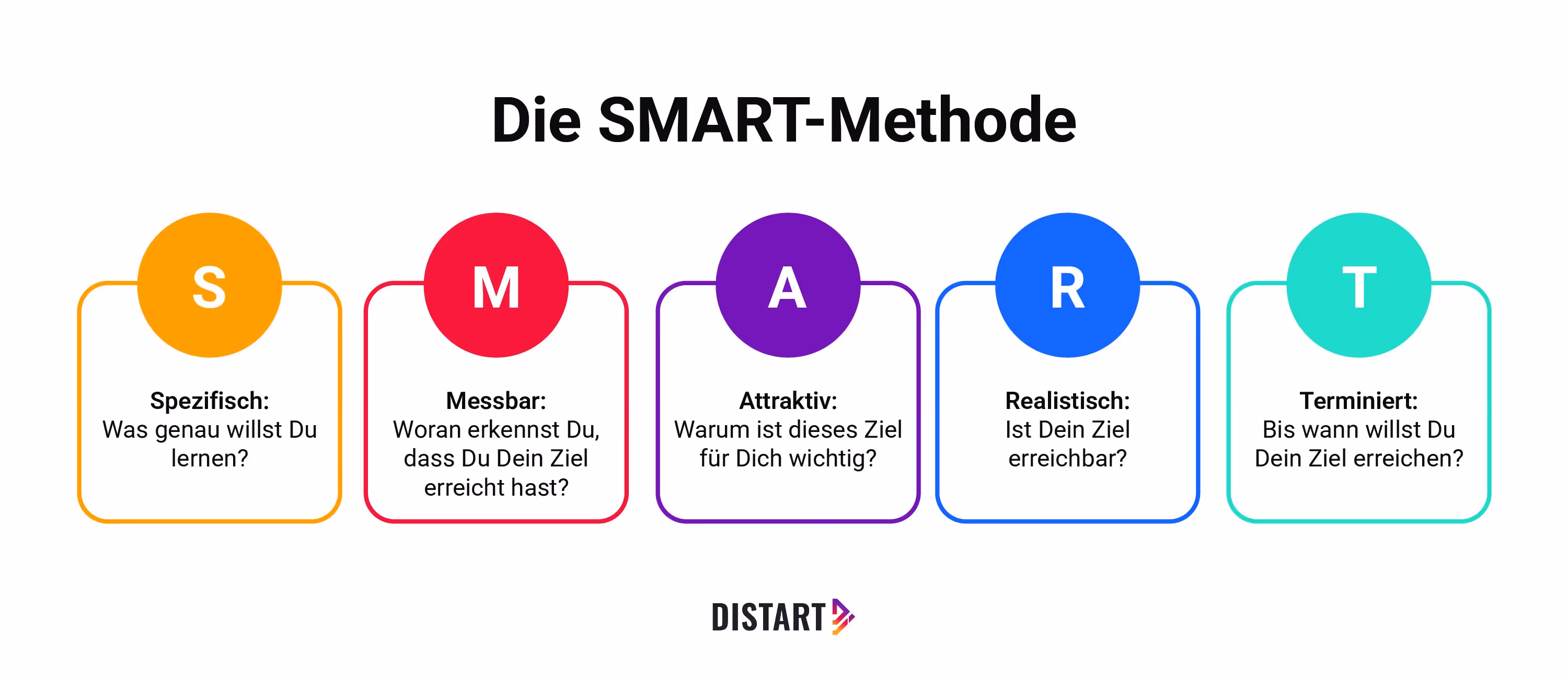 Die Smart Methode