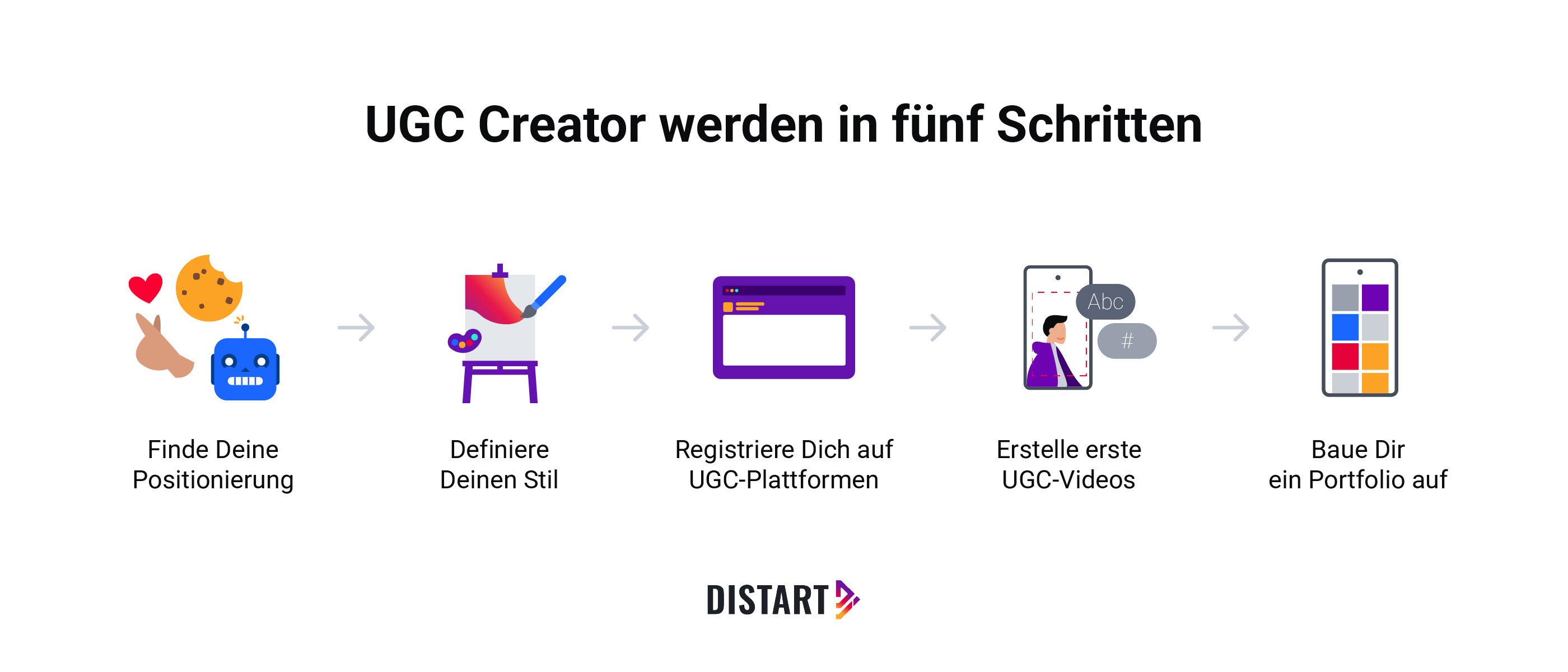 UGC Creator werden in fünf Schritten