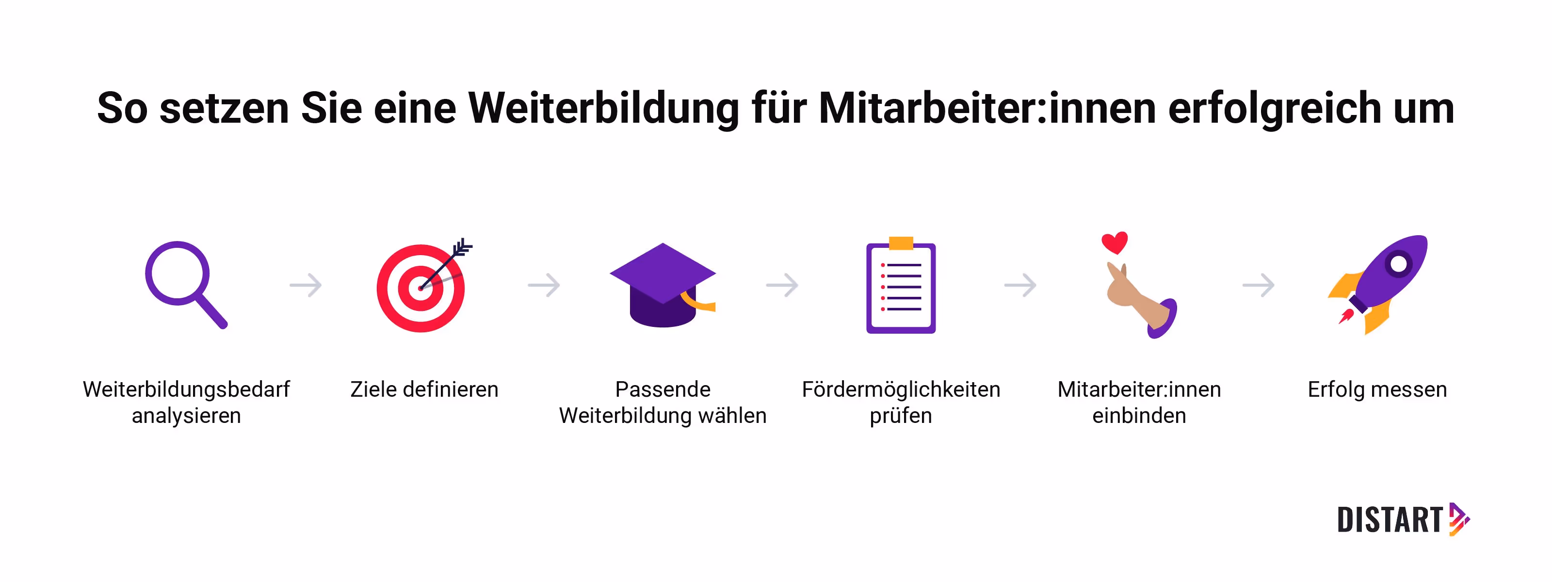 So setzen sie eine Weiterbildung für Mitarbeiter:innen erfolgreich um