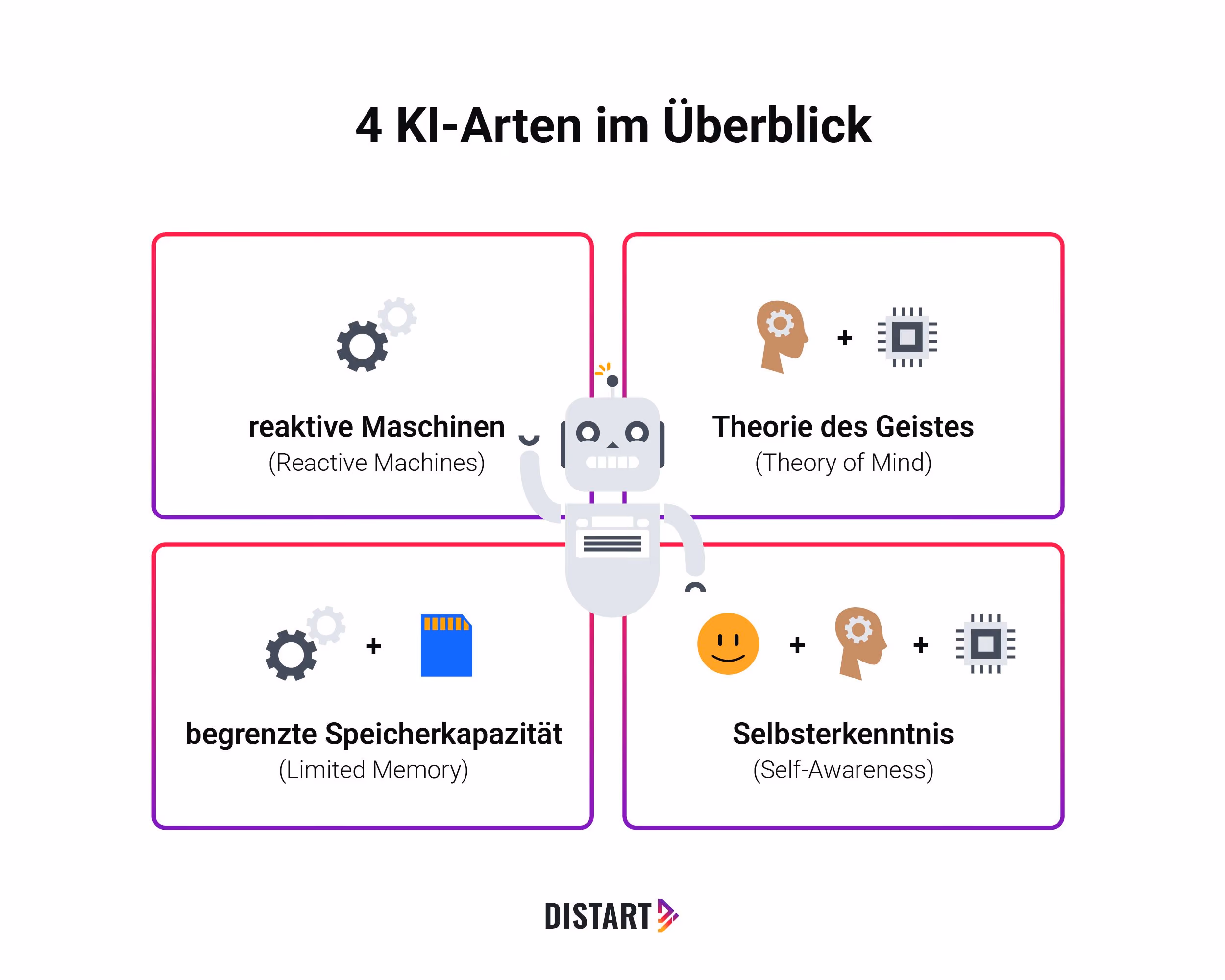 4-KI-Arten-im-Überblick-distart
