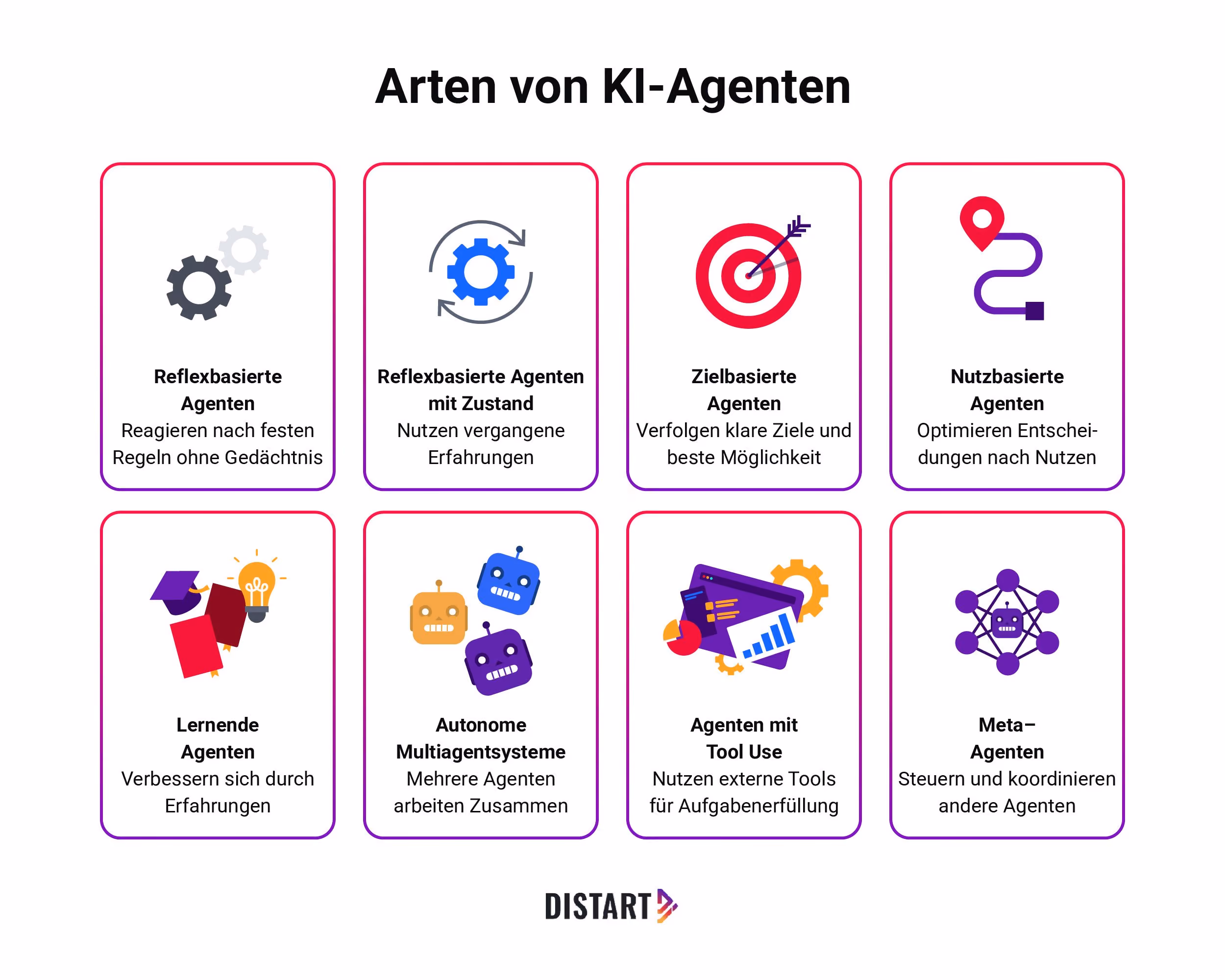 Arten-von-KI-Agenten-distart