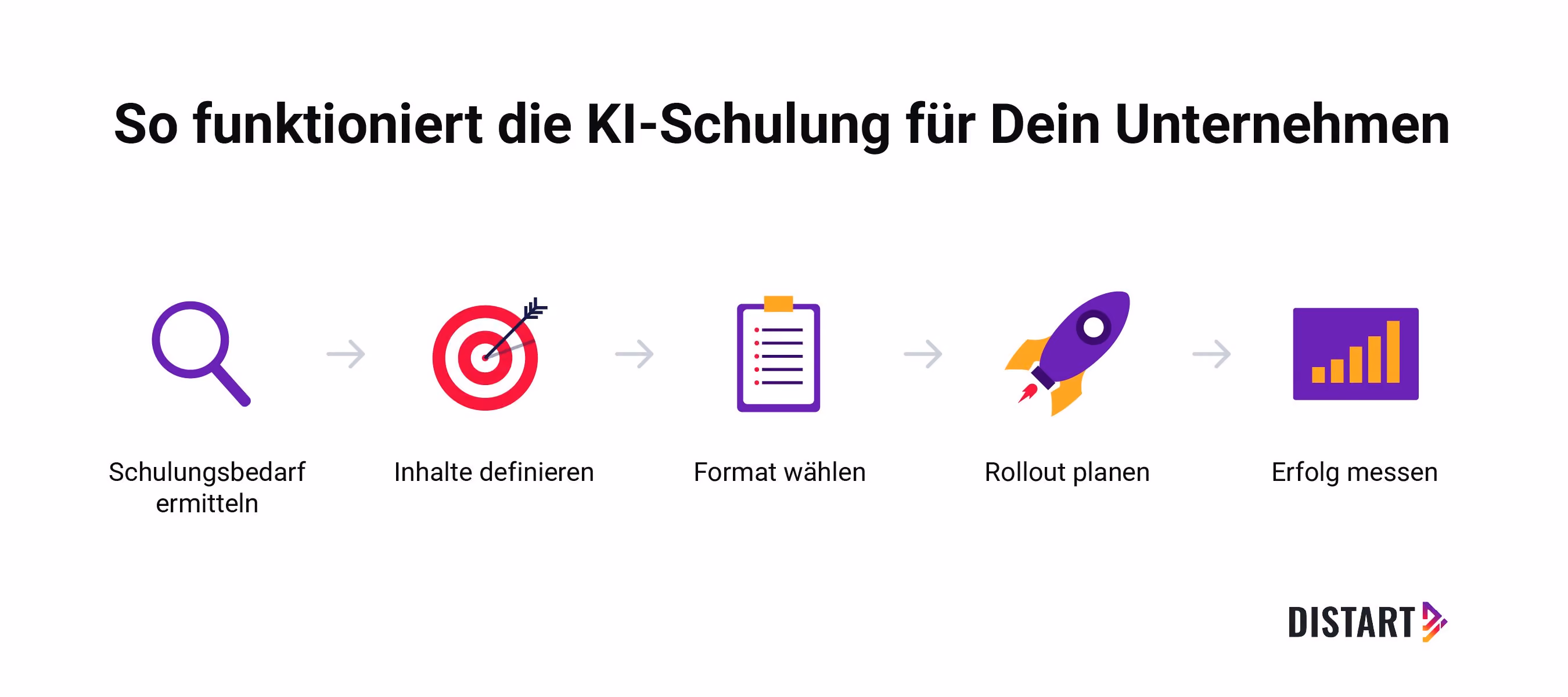 So funktioniert die KI-Schulung für Unternehmen bei Distart