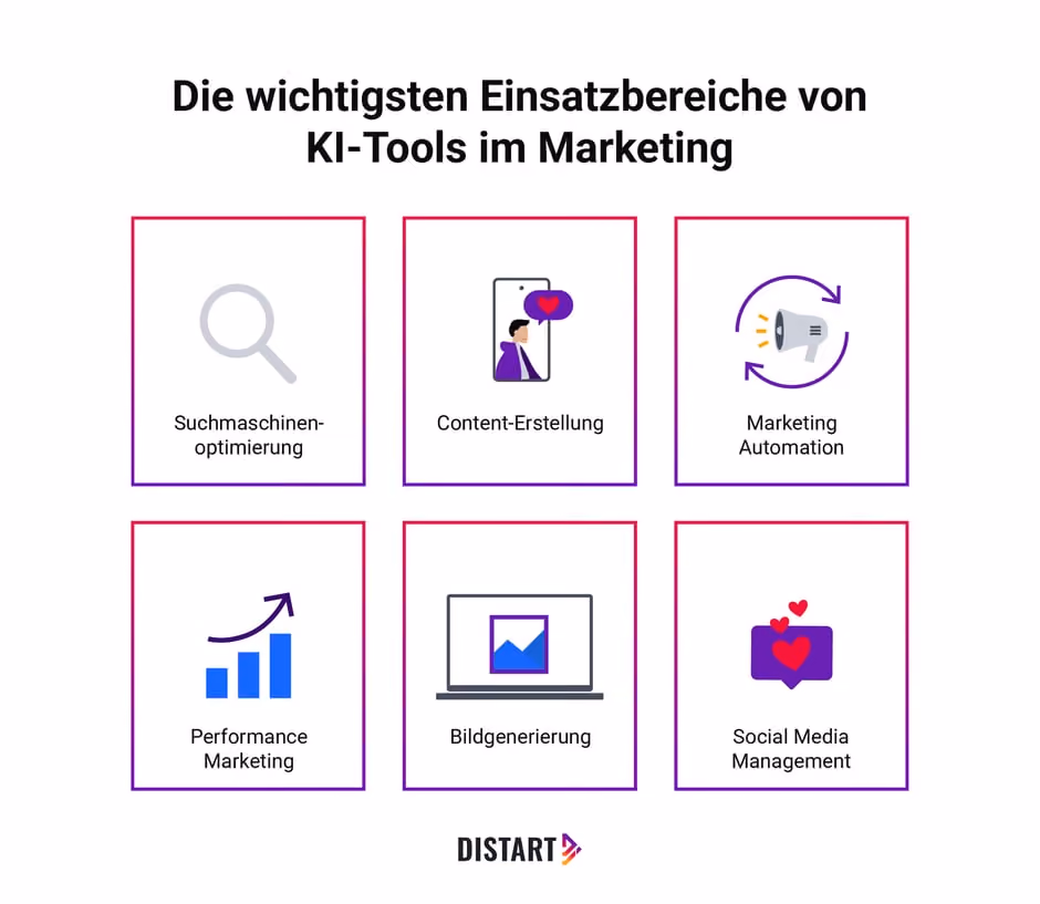 Die-wichtigsten-Marketing-Berufe-im-Überblick-distart-1