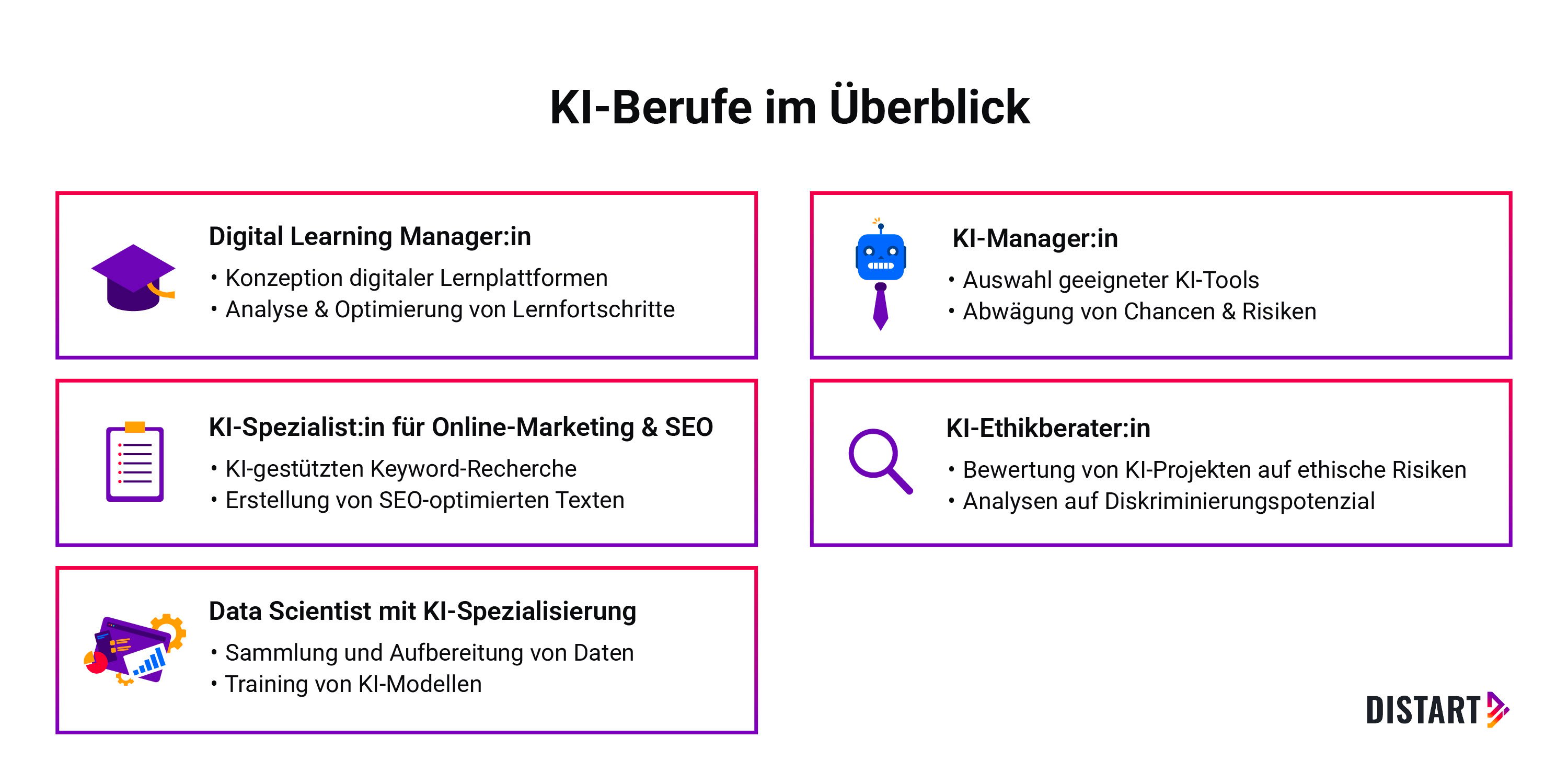 Neue Berufe durch KI: 5 Jobs mit knstlicher Intelligenz
