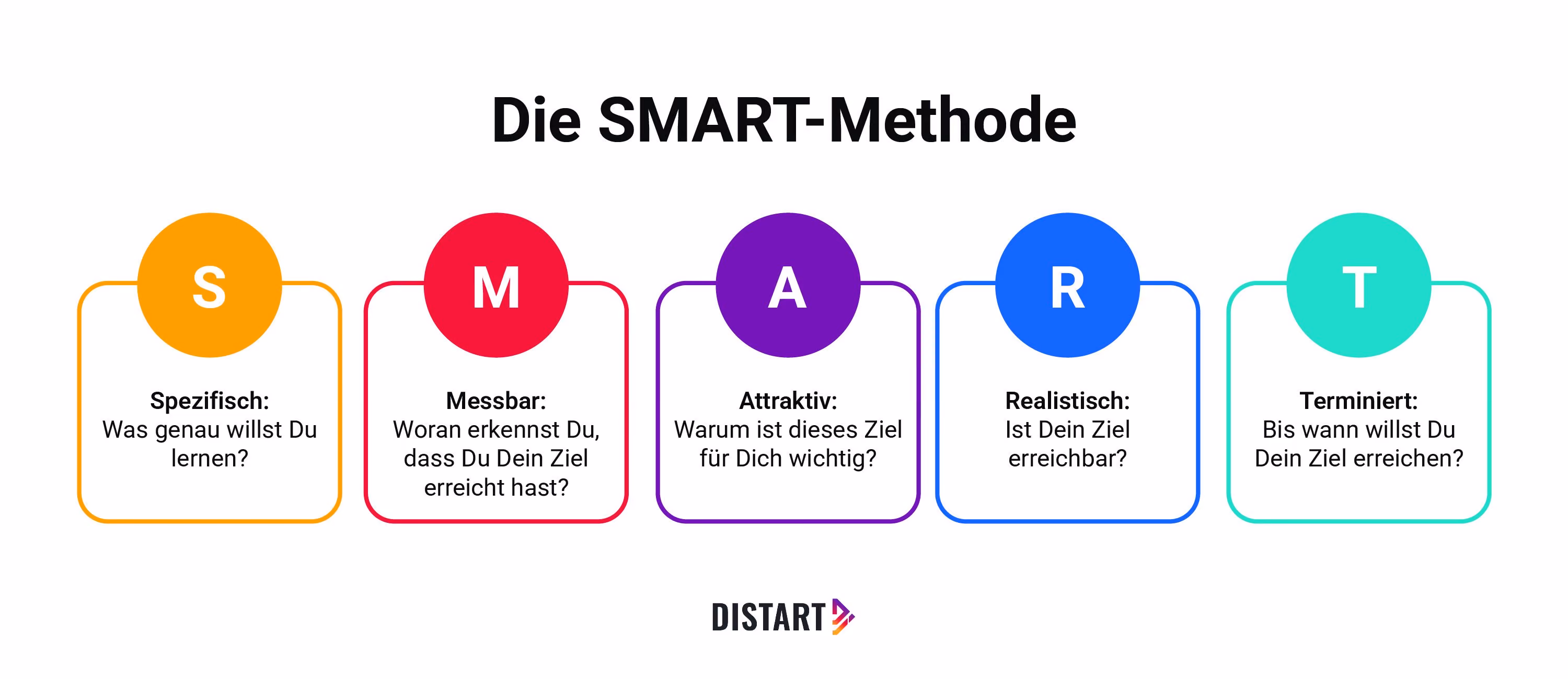 Die Smart Methode