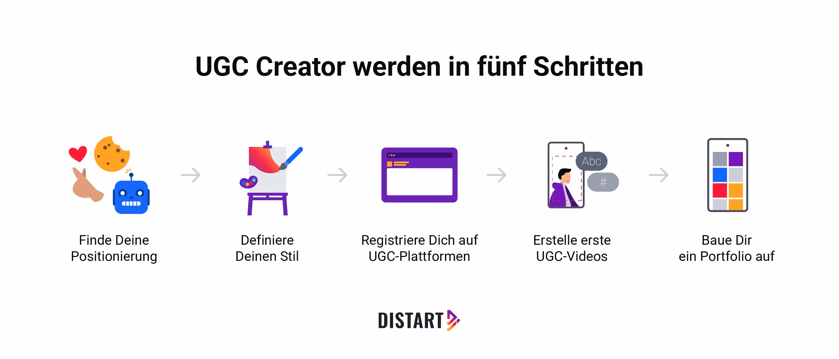 UGC Creator werden in fünf Schritten