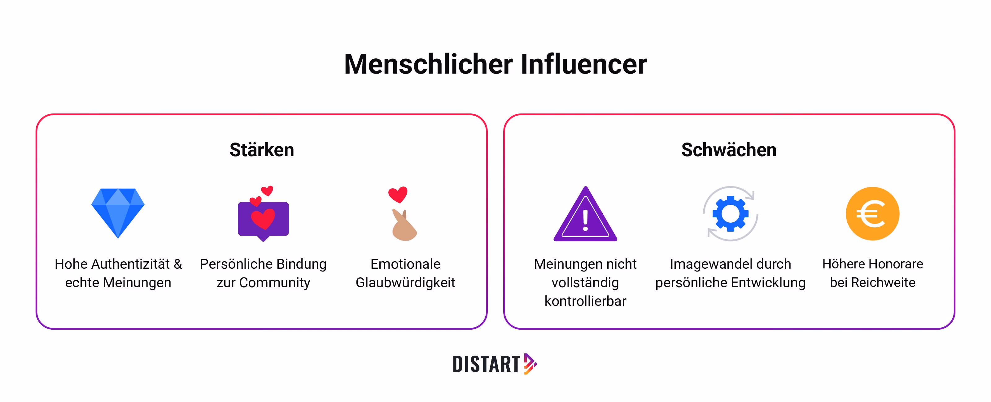 menschlicher-Influencer-distart