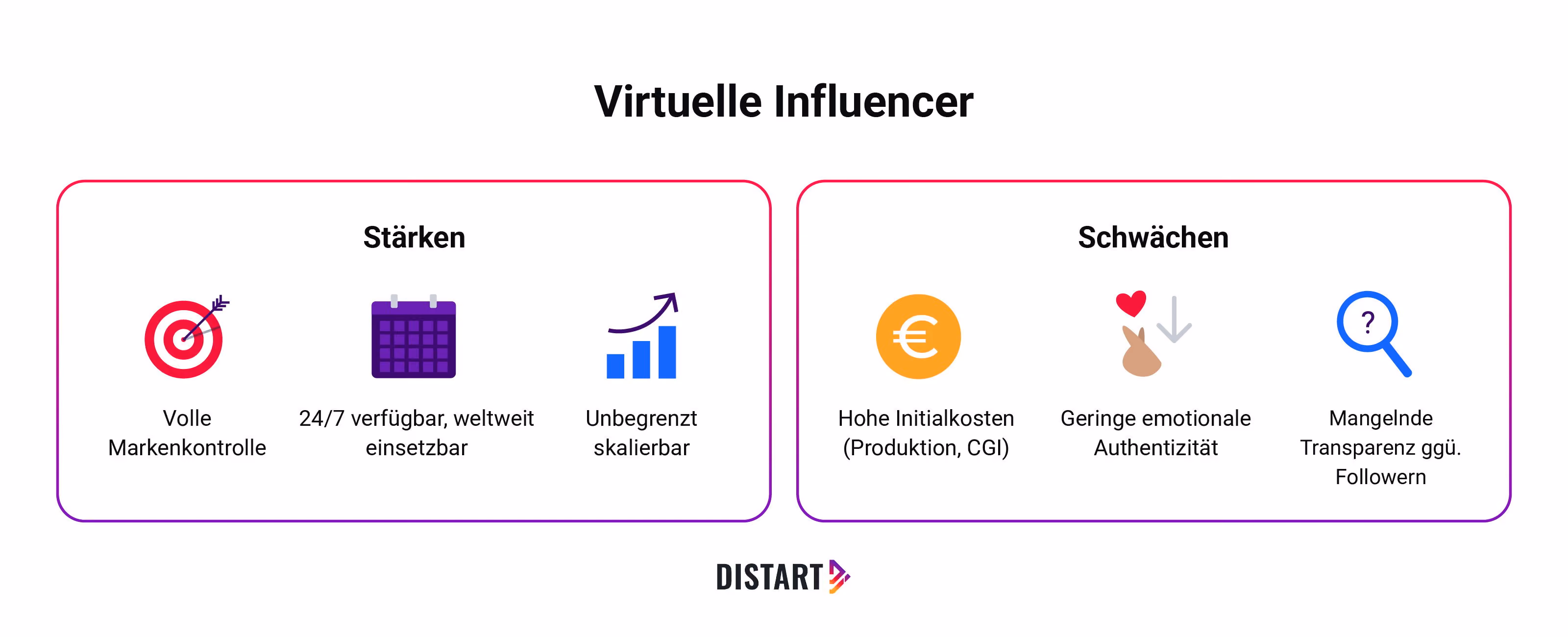 Virtueller-Influencer-distart