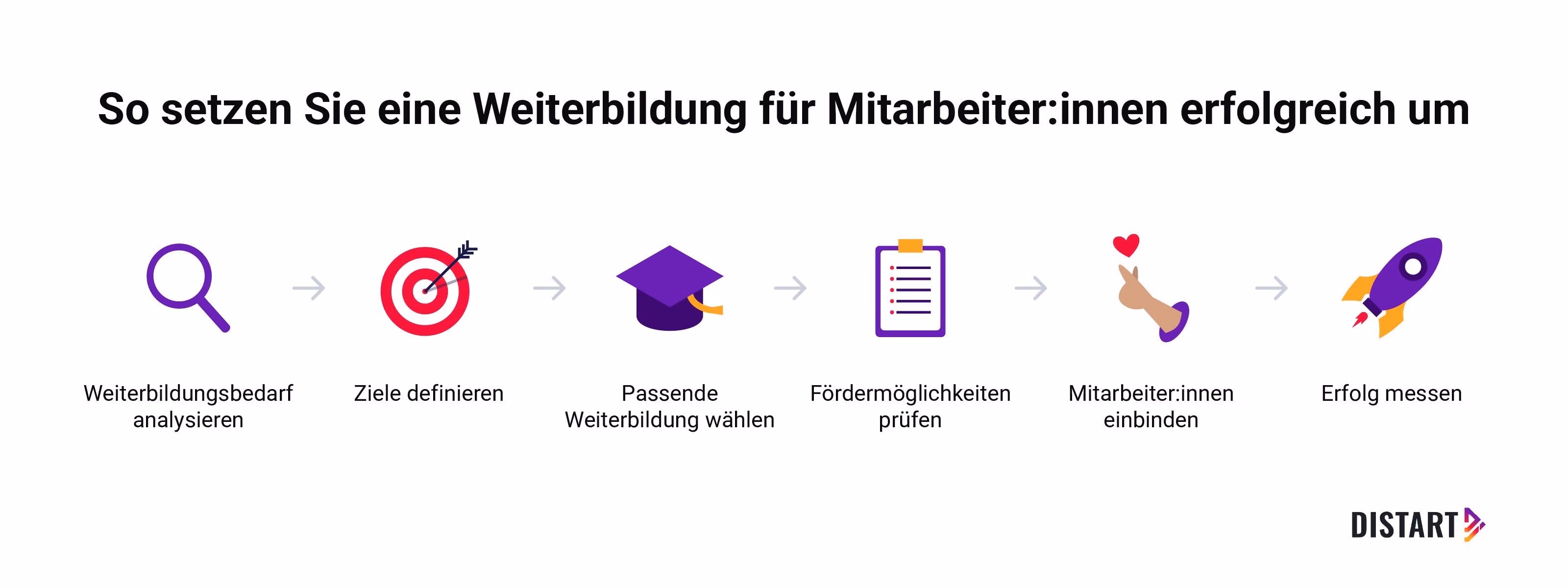 So setzen sie eine Weiterbildung für Mitarbeiter:innen erfolgreich um