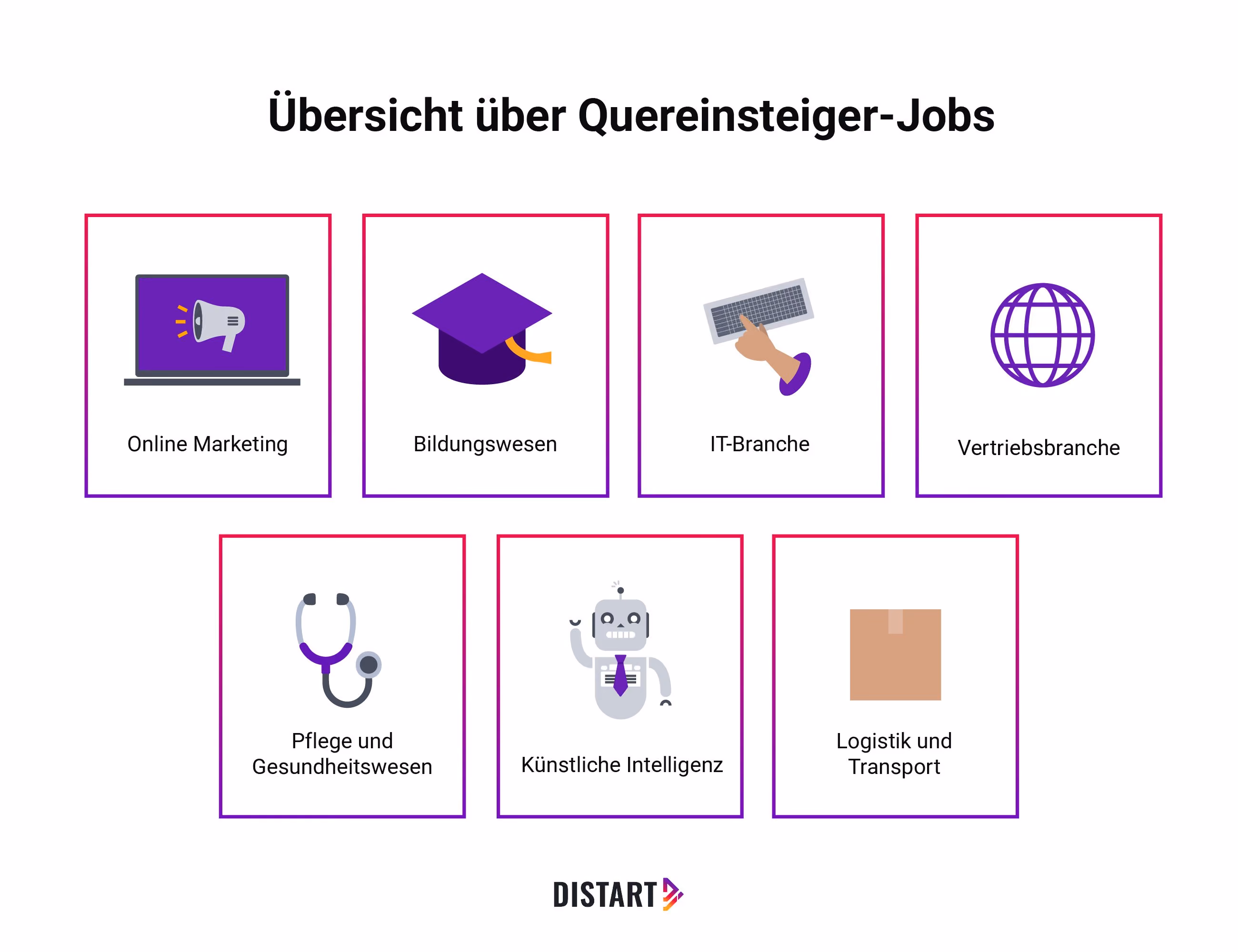 Übersicht-über-Quereinsteiger-Jobs-distart