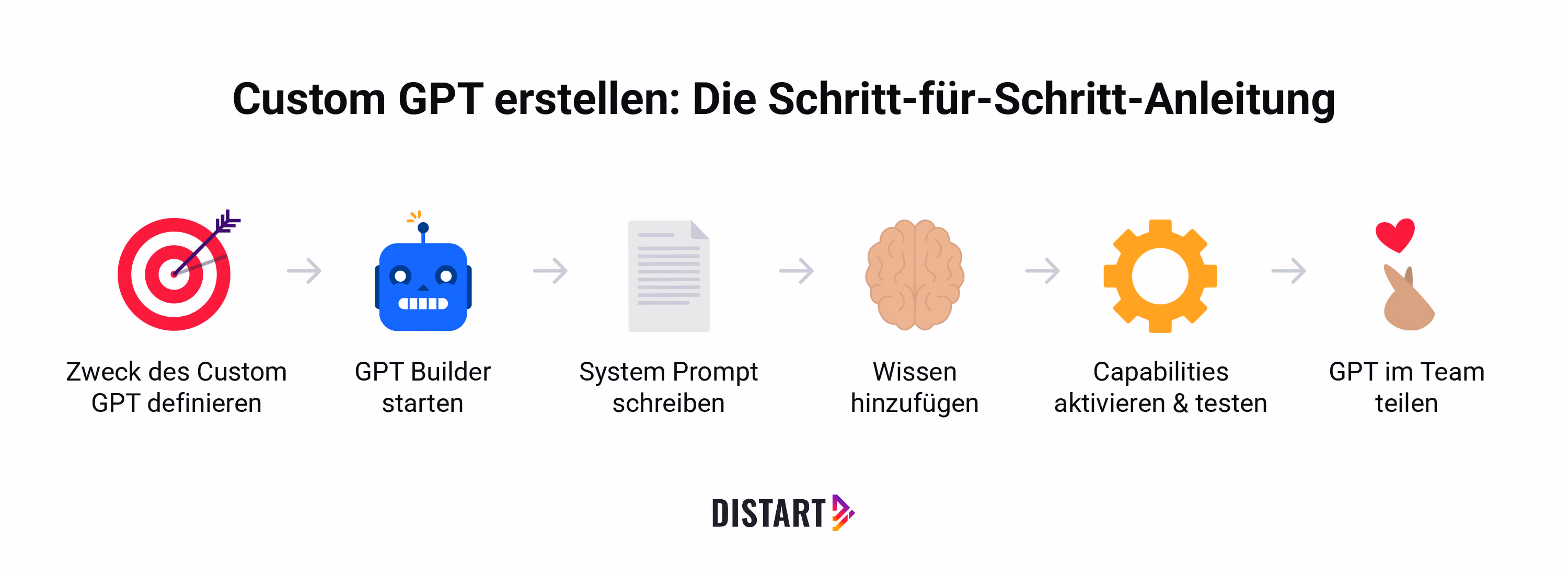 Custom GPTs erstellen: Schritt für Schritt Anleitung