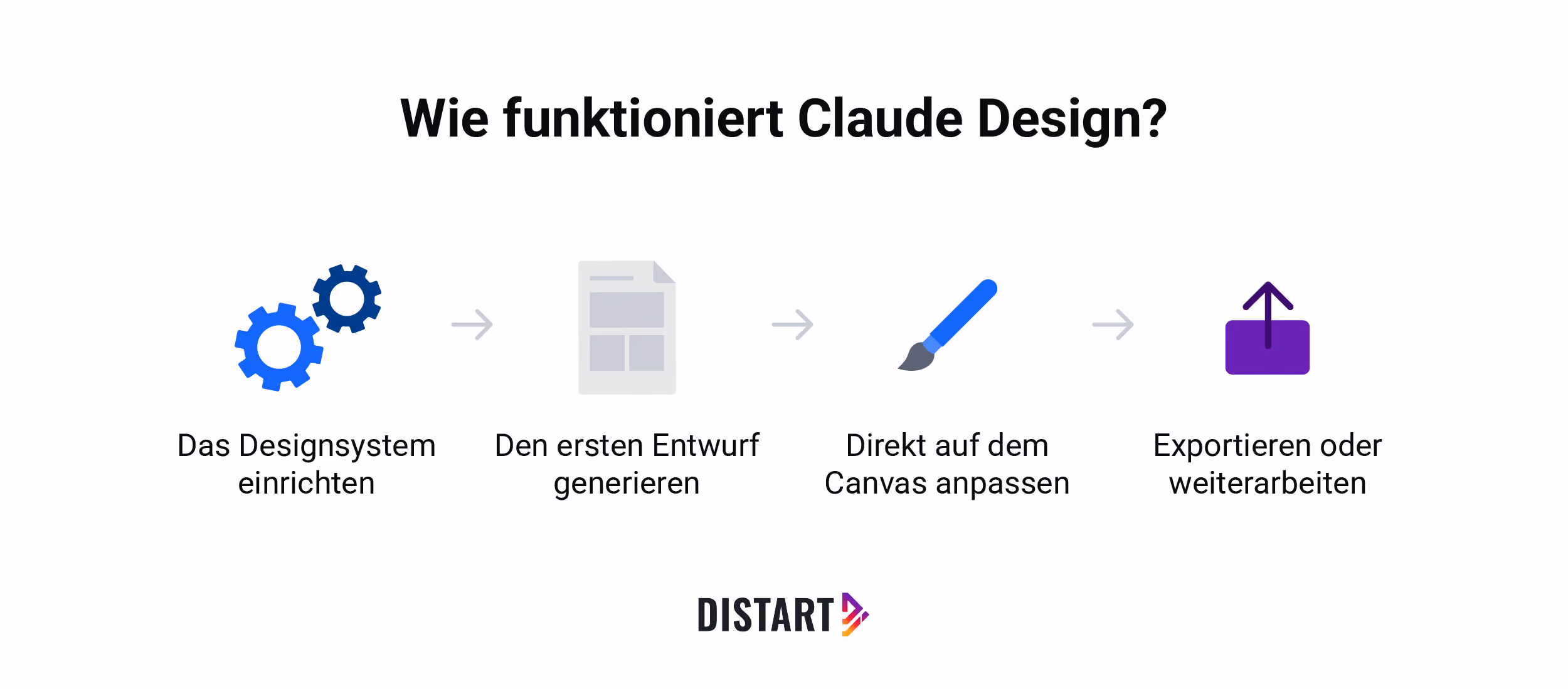 Wie funktioniert Claude Design?