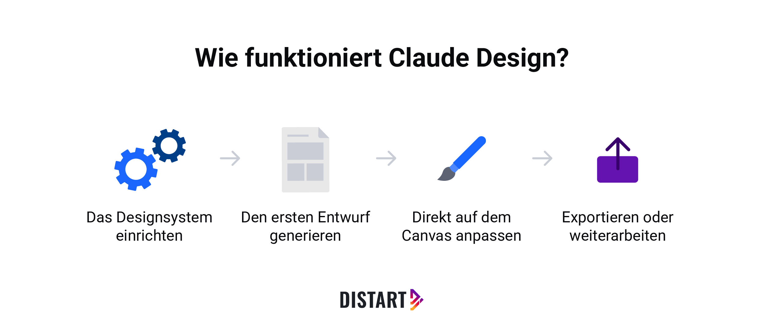 Wie funktioniert Claude Design?