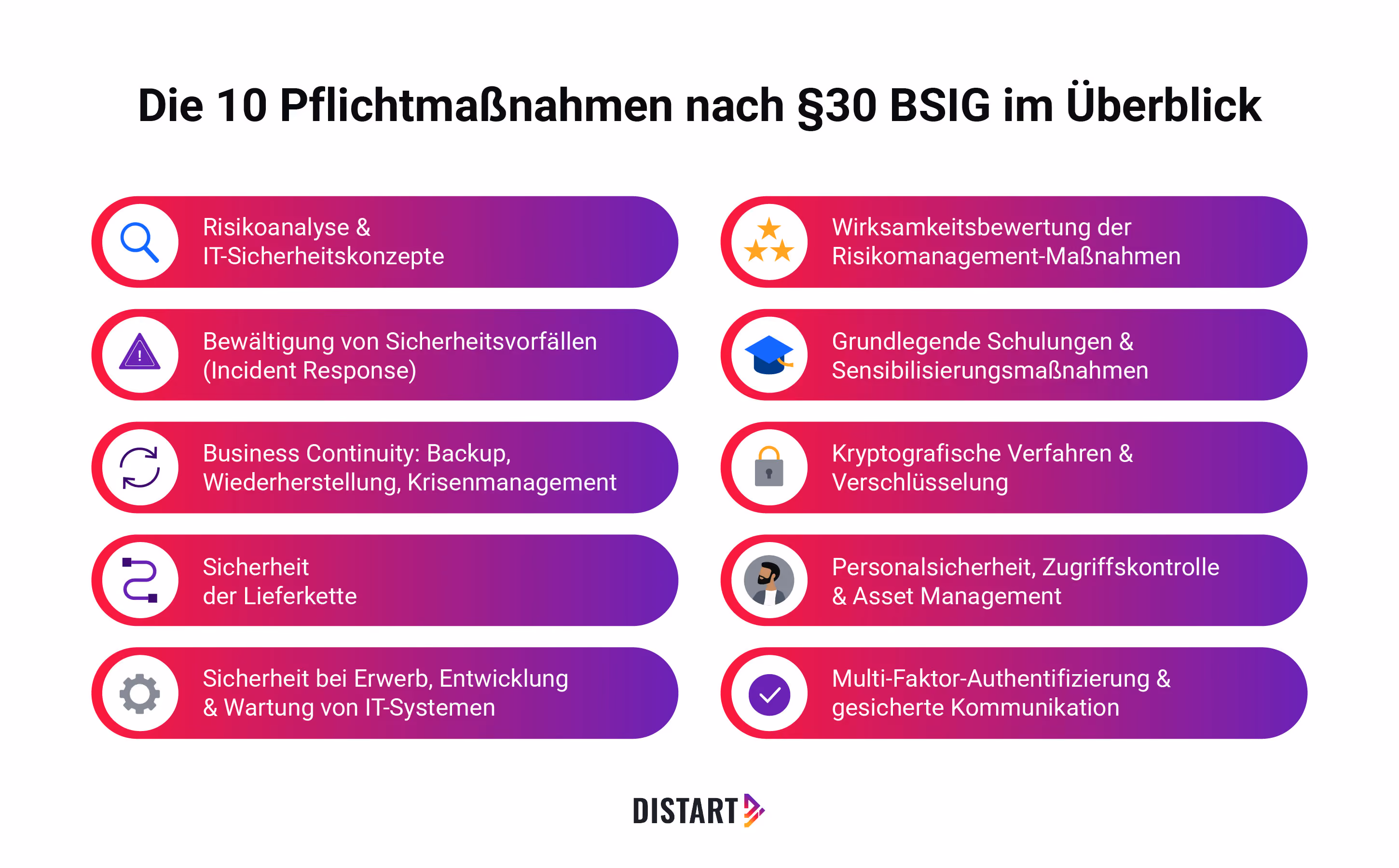 Die 10 Pflichtmaßnahmen nach §30 BSIG