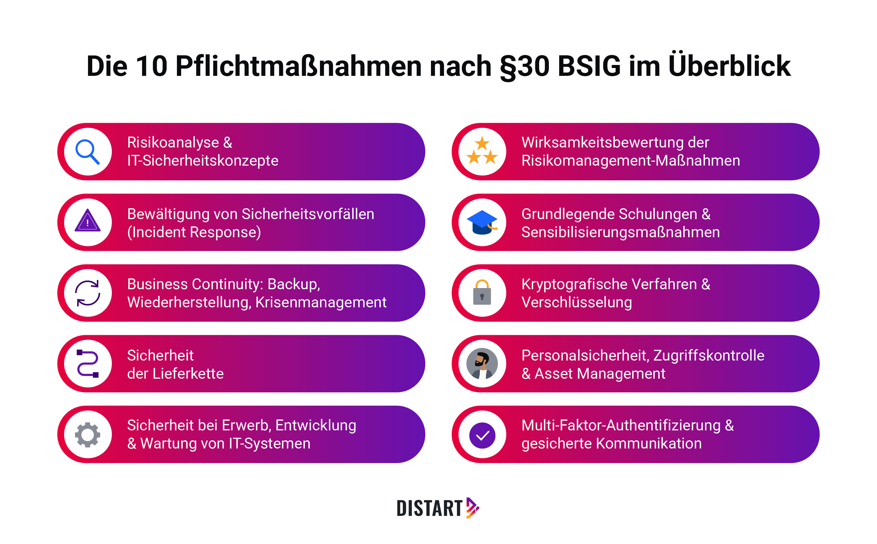 Die 10 Pflichtmaßnahmen nach §30 BSIG