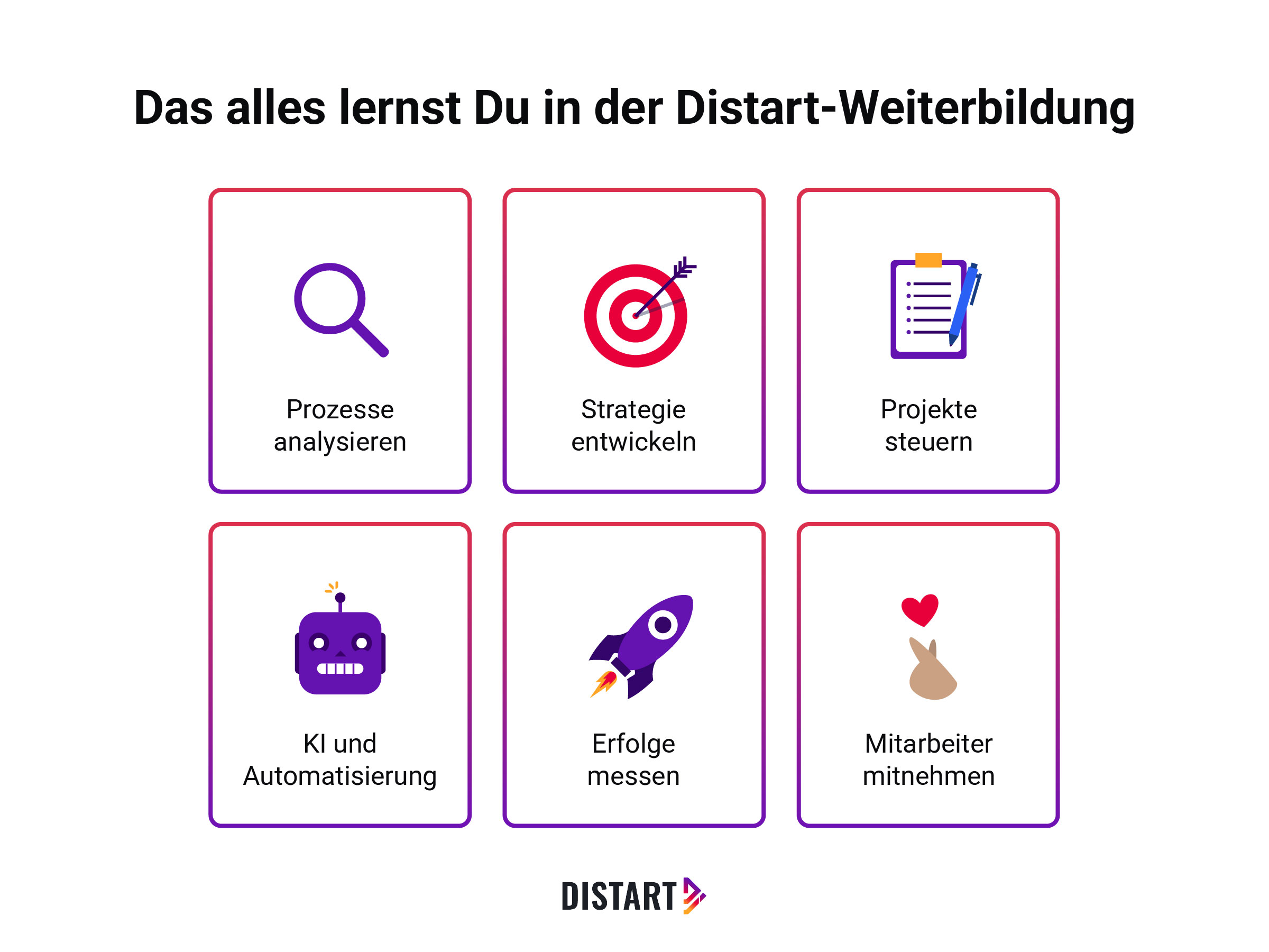 Distart Weiterbildung zu:r Digitalisierungsmanager:in: Prozesse analysieren, Strategie entwickeln, Projekte steuern, KI und Automatisierung, Erfolge messen, Mitarbeiter mitnehmen