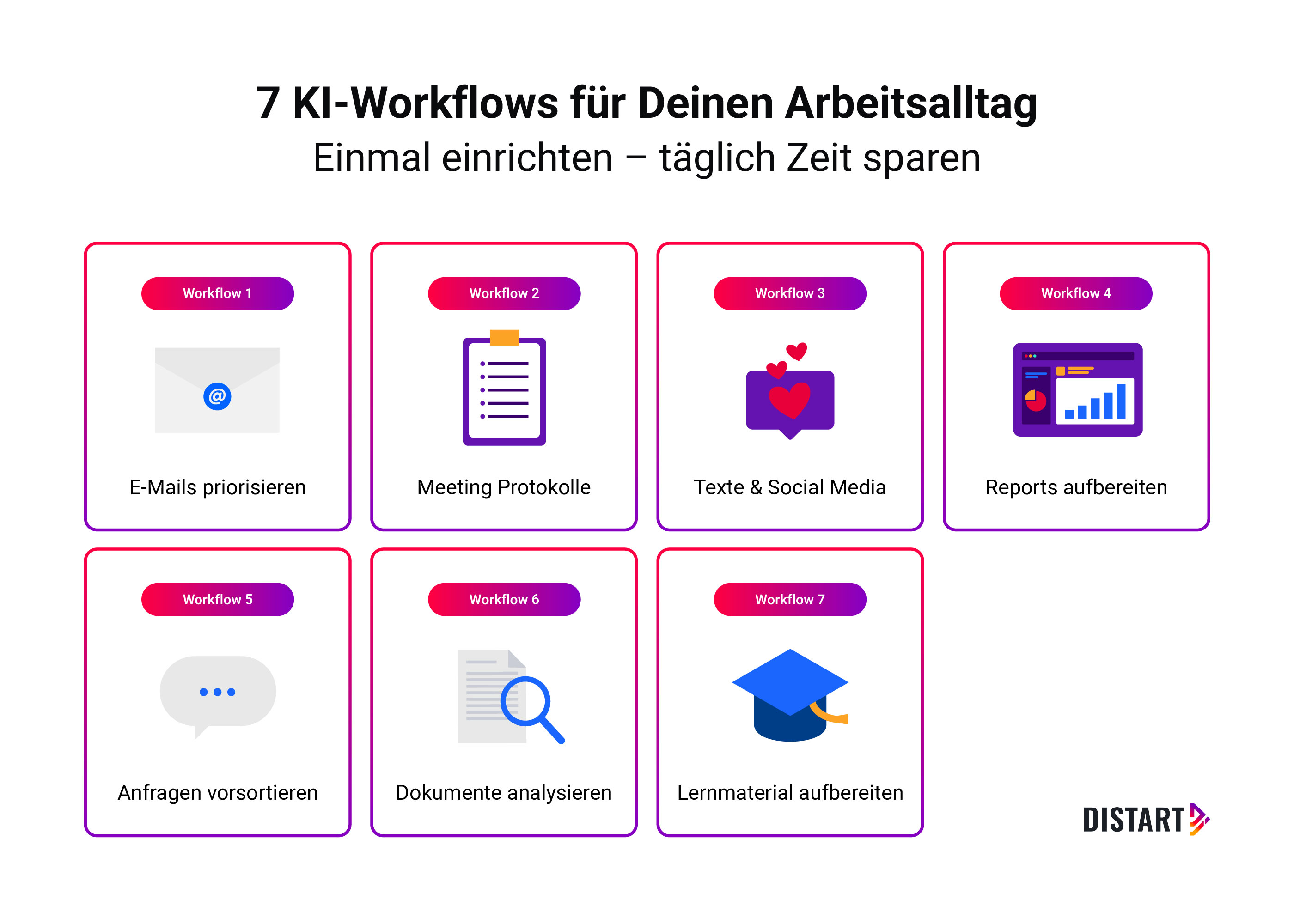Ki-Workflows, die den Arbeitsalltag erleichtern
