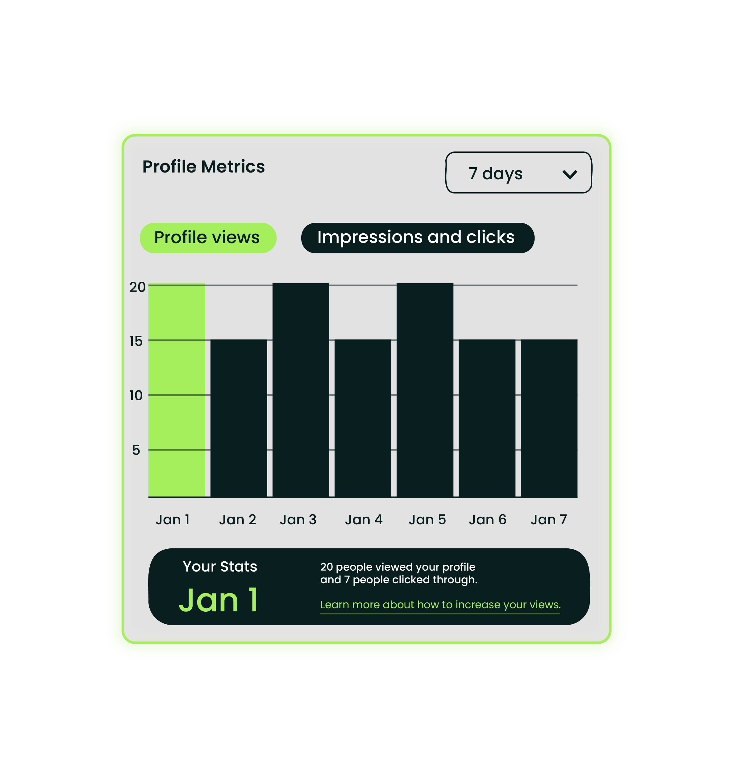 Profile Metrics Wootly.co.uk