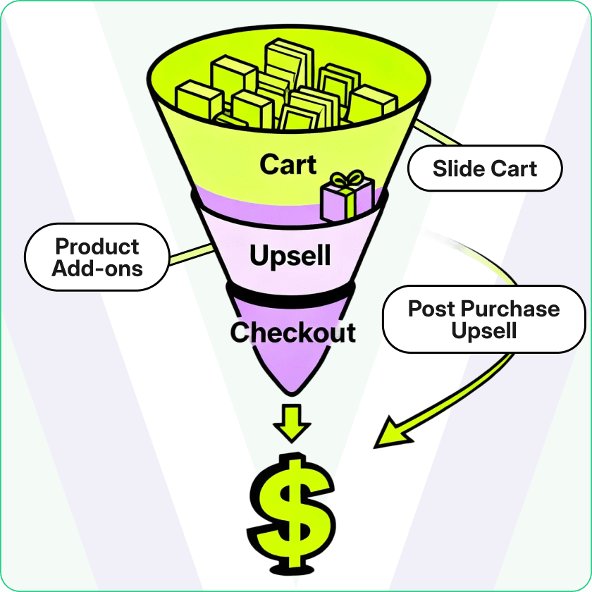 upsell capabilities