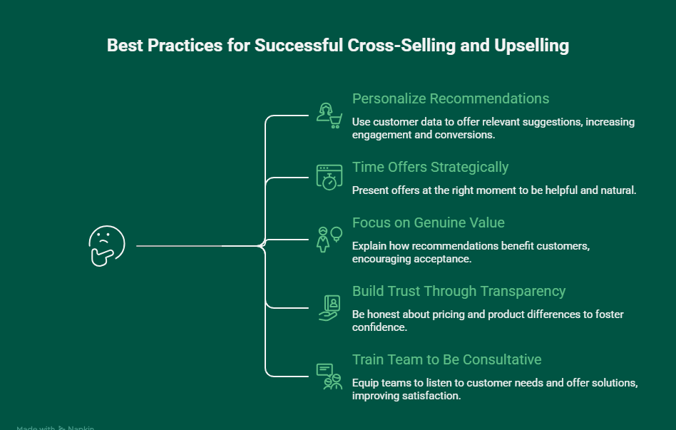 Best Practices for Successful Cross-Selling and Upselling
