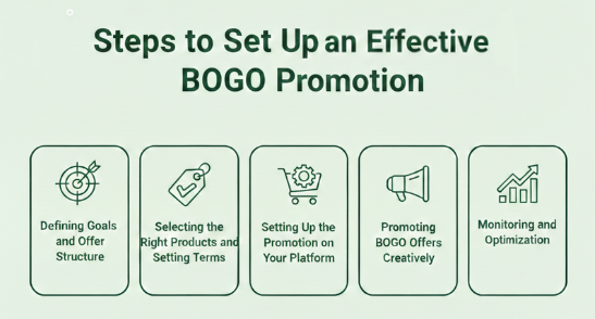 Steps to Set Up an Effective BOGO Promotion