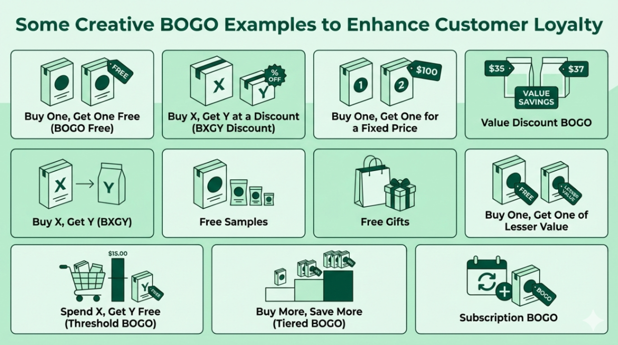 Creative BOGO Examples