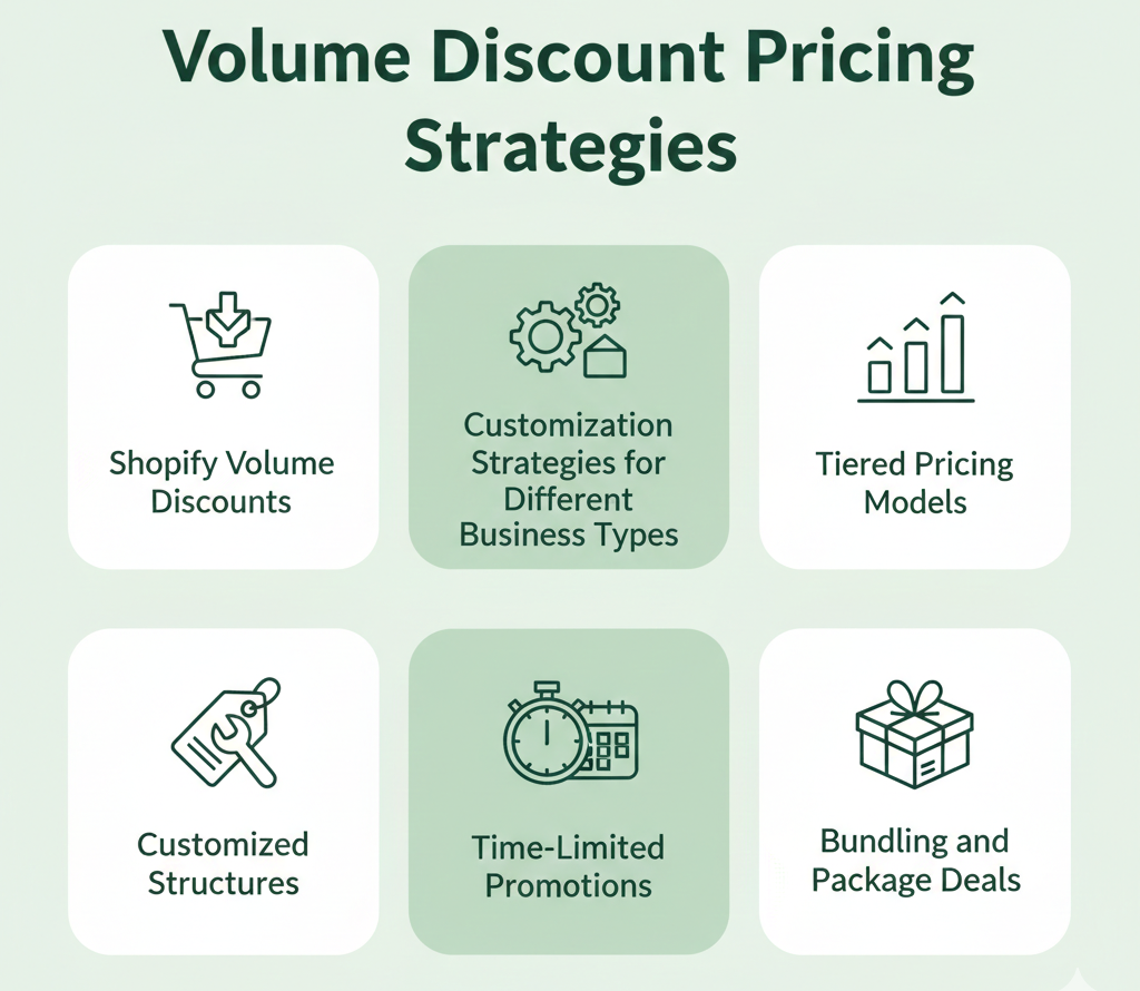 Volume Discount Pricing Strategies