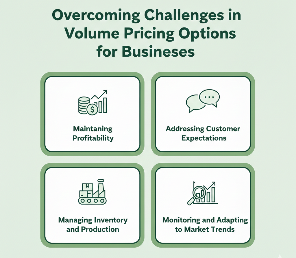 Overcoming Challenges in Volume Pricing Options for Businesses