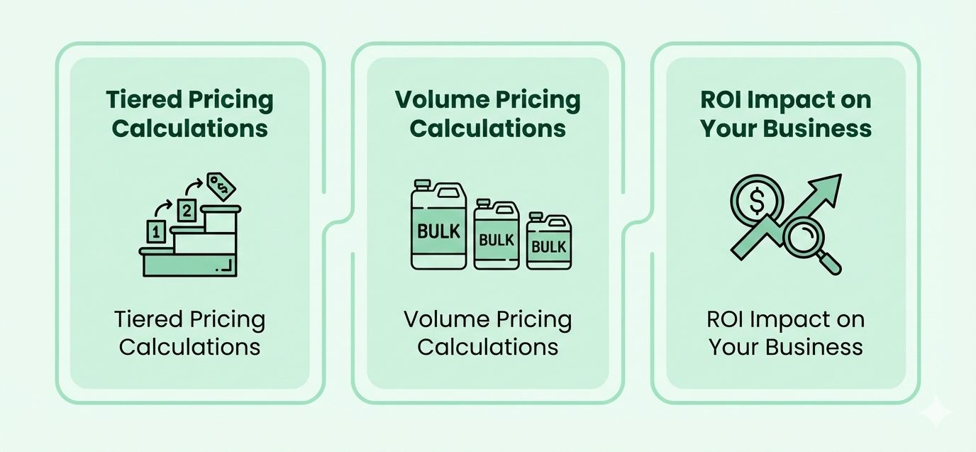 Calculation of Volume Discount Pricing