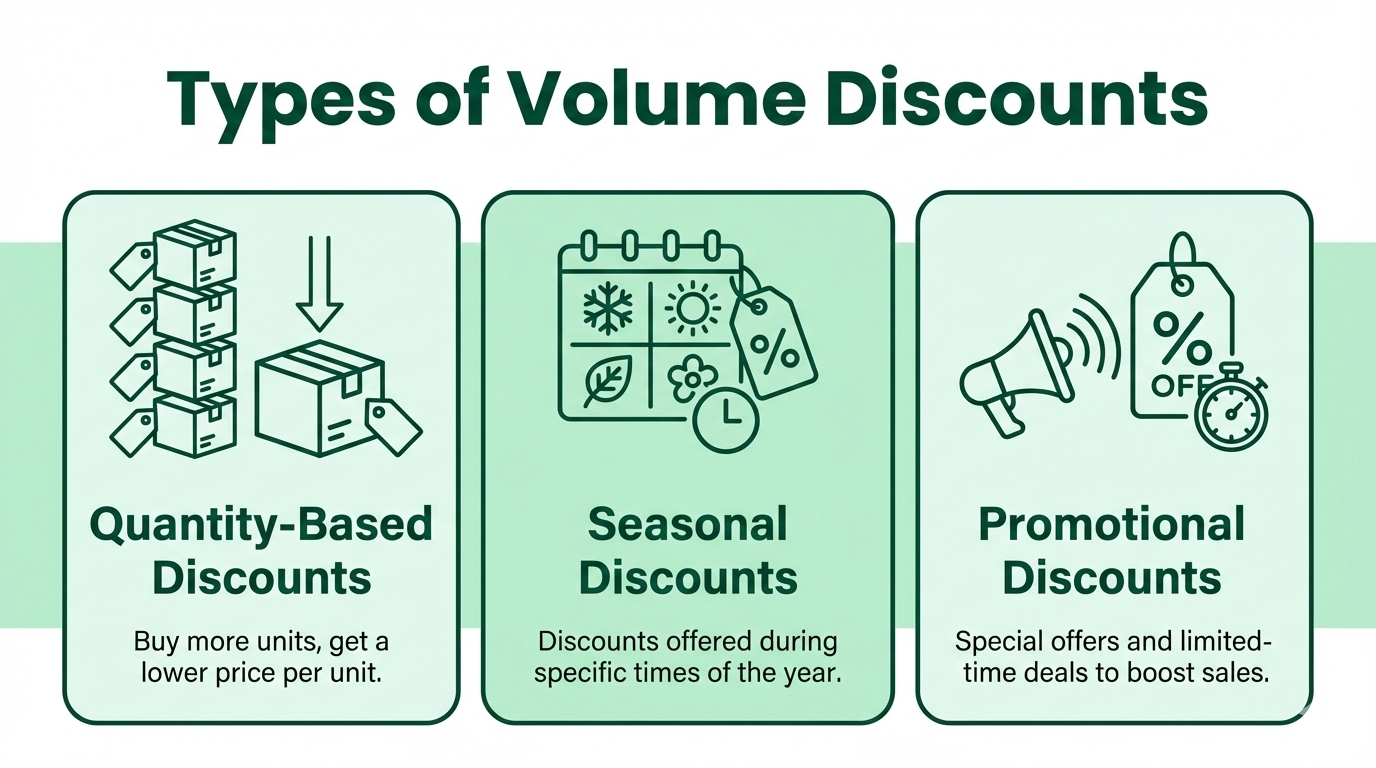 Types of Volume Discounts