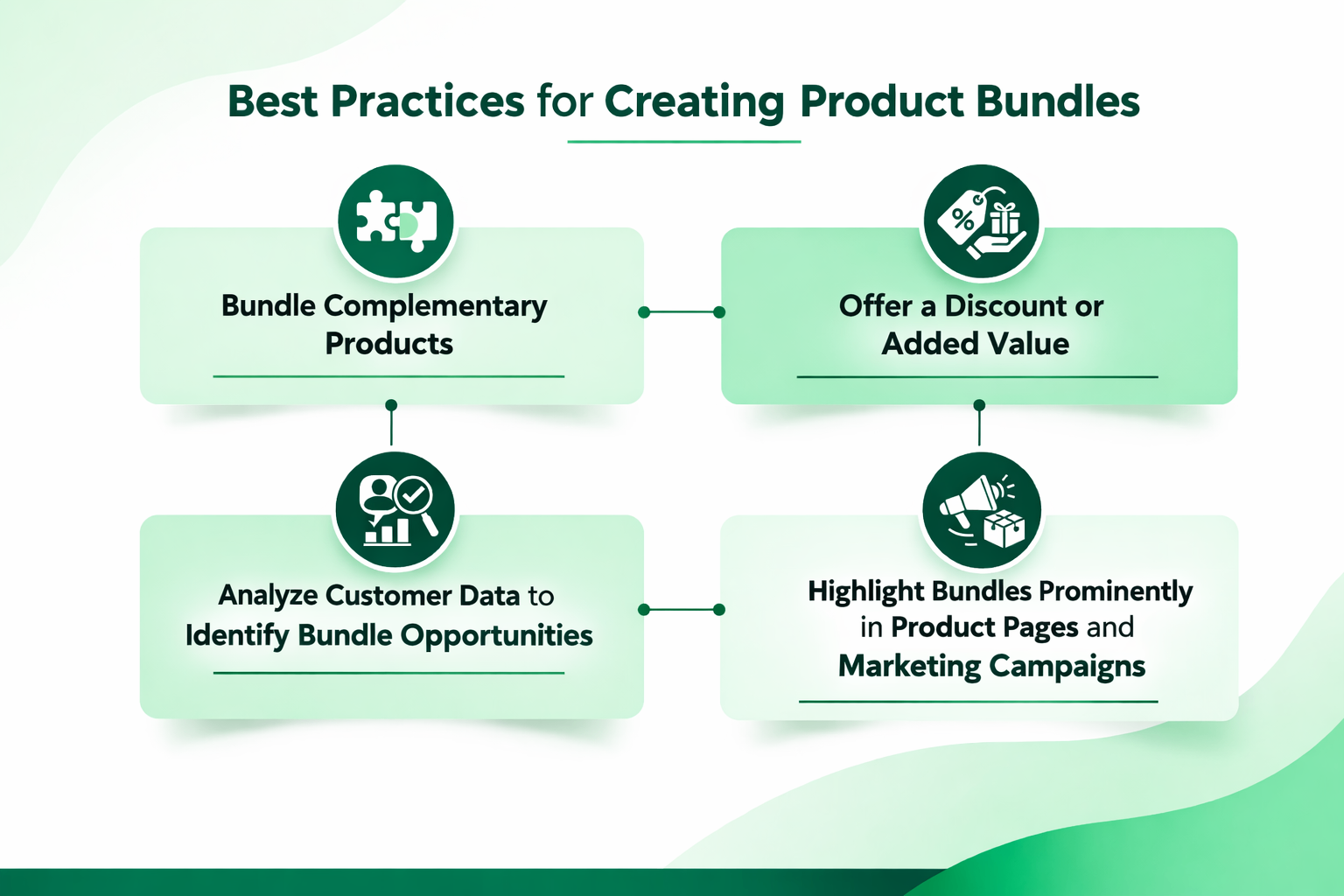 Best Practices for Creating Product Bundles