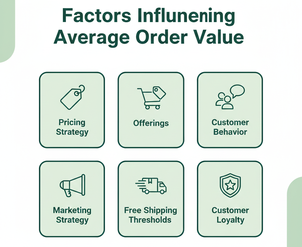 Factors that Influencing Average Order Value