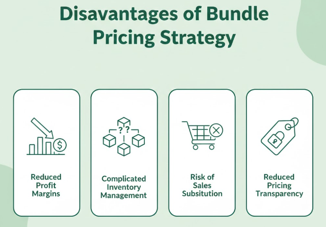 Disadvantages of Bundle Pricing Strategy