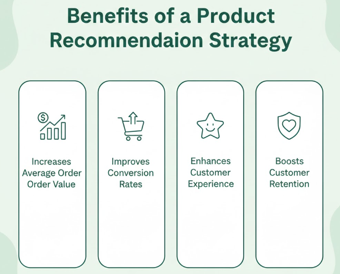 Benefits of a Product Recommendation Strategy