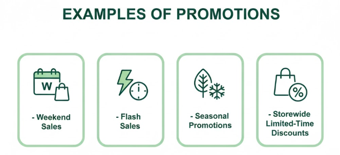  Examples of Promotions