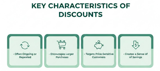  Key Characteristics of Discounts