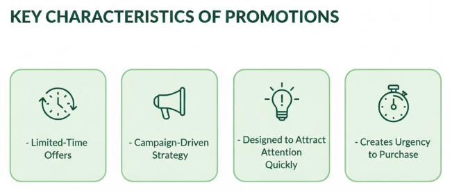  Key Characteristics of Promotions